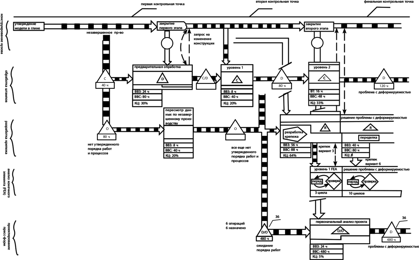 Карта потока процесса производства пример