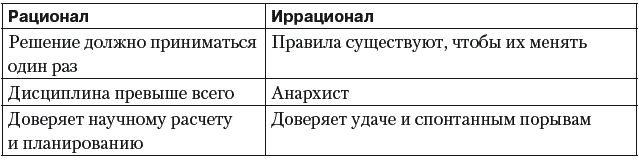 Интуит рационал. Рационал и иррационал. Рационалы и иррационалы соционика. Рационал иррационал соционика. Рационал и иррационал соционика отличие.