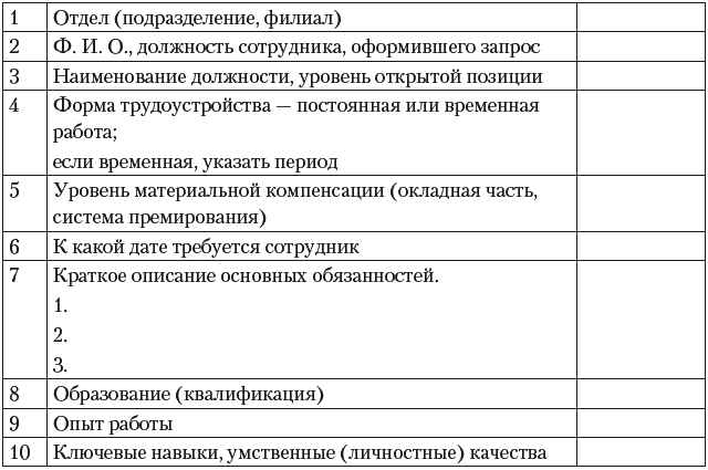 Карта поиска кандидата пример