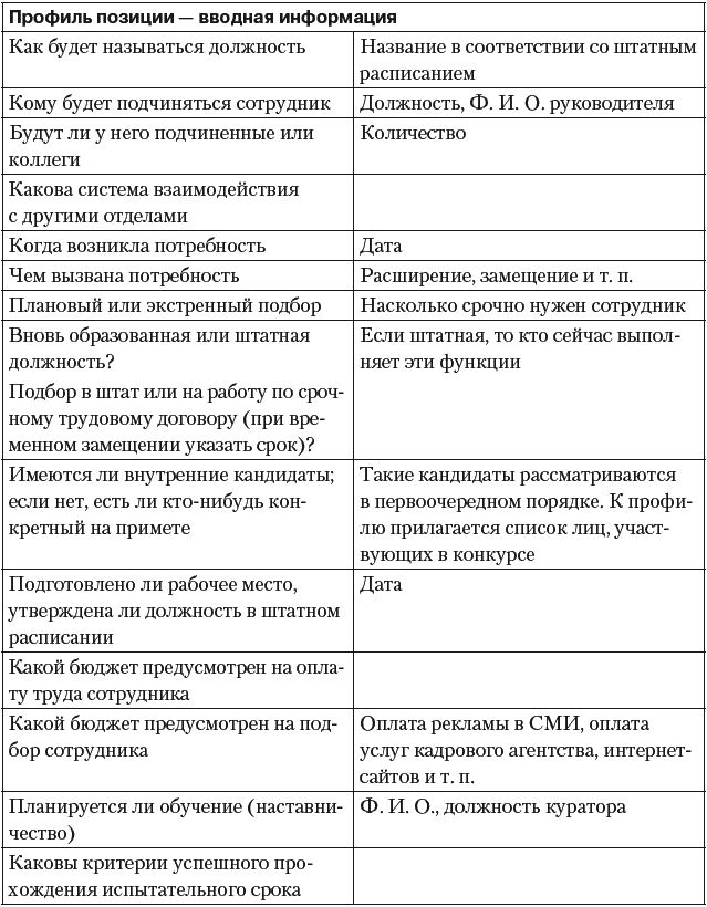 Профиль кандидата образец