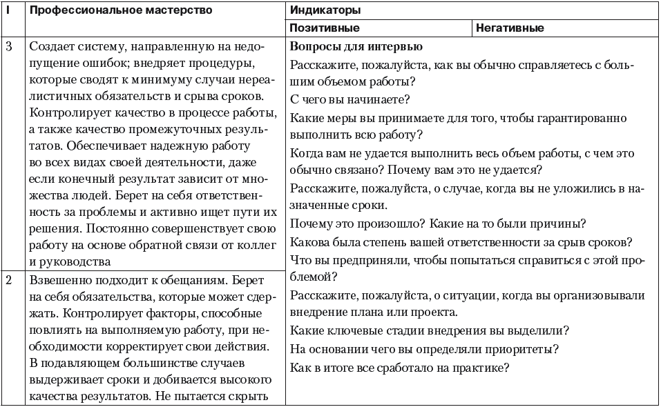 Intervyu Po Kompetenciyam Kak Kachestvenno Ocenit Cheloveka Nastolnaya Kniga Menedzhera Po Personalu