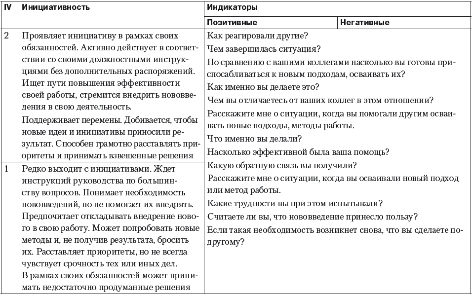 Список вопрос по компетенциям