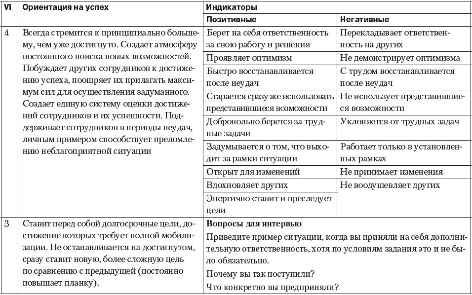 План проведения отборочных тестов для собеседования