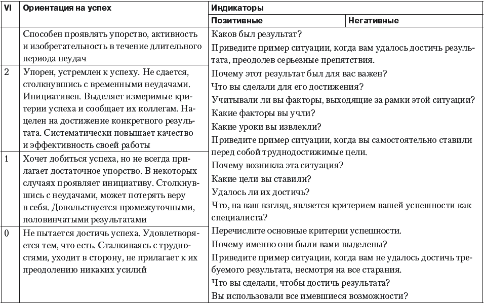 Результаты интервью образец