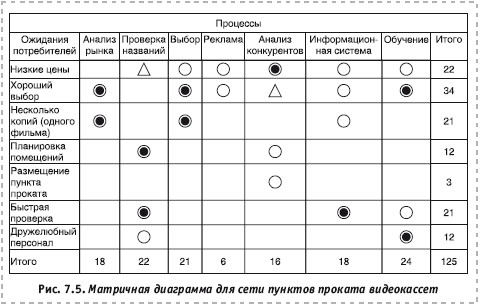 Матричная диаграмма пример