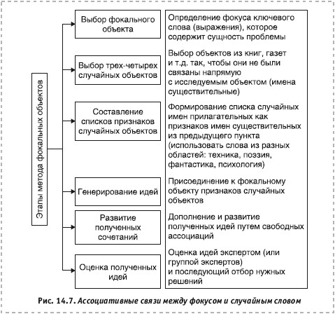 Контрольная работа по теме Метод фокальных объектов