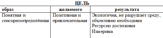 Образ желаемого результата деятельности