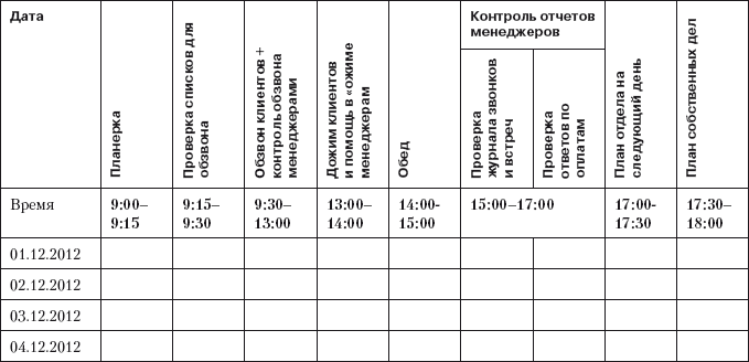 Отчет о проделанной работе руководителя отдела продаж образец