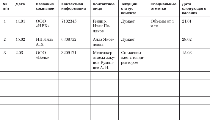 Отчет hr о проделанной работе образец