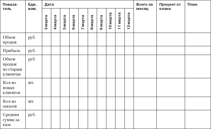 Отчет отдела продаж образец