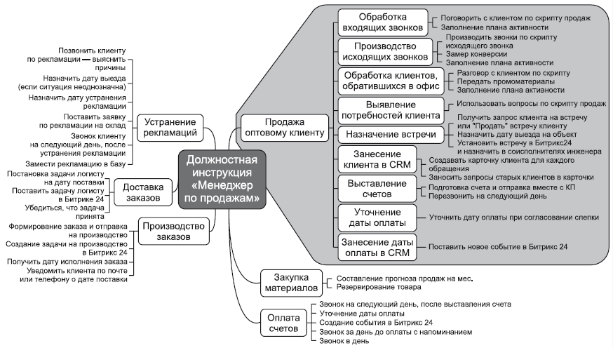 План встречи с клиентом