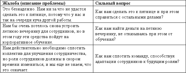 Что значит сильный вопрос. Сильные вопросы для коучей и менторов. Книга сильные вопросы для коучей и менторов. Сильные вопросы для коучей и менторов Дэвид Клаттербак. Великолепный коучинг книга.