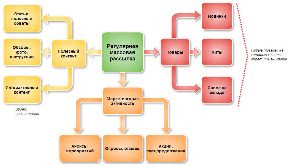 Учет контента