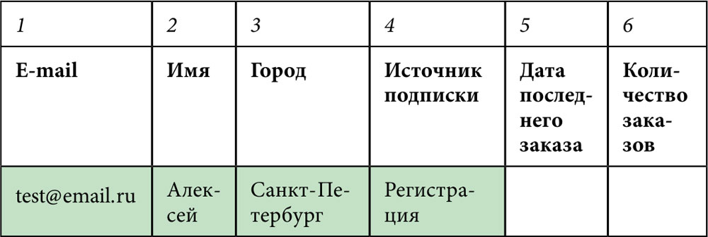 Пример какую пользу может принести точно сформулированный продукт каждой задачи в боевом плане