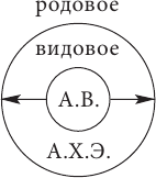 Обобщить и ограничить понятие стол