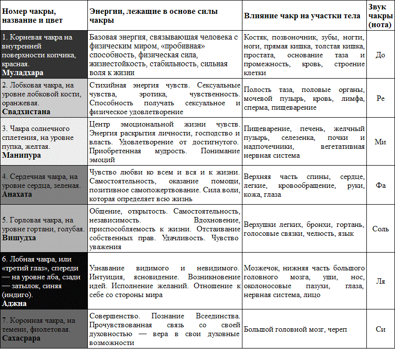 Карта мир описание человека