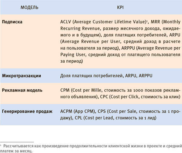 Способы монетизации проекта