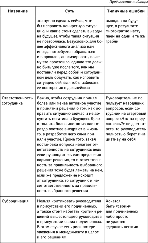 Как оценить компетенции разработчика приложений