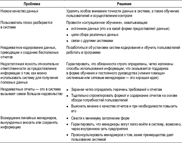 Советы для успешного решения проблем