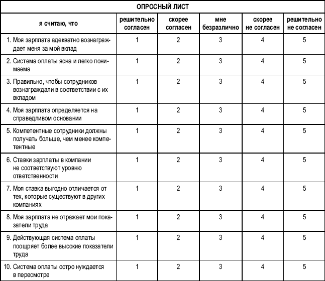 Бальная система оплаты труда. Опросный лист сотрудников. Анкета для персонала организации. Пример опросного листа для сотрудников. Анкета для опроса сотрудников.