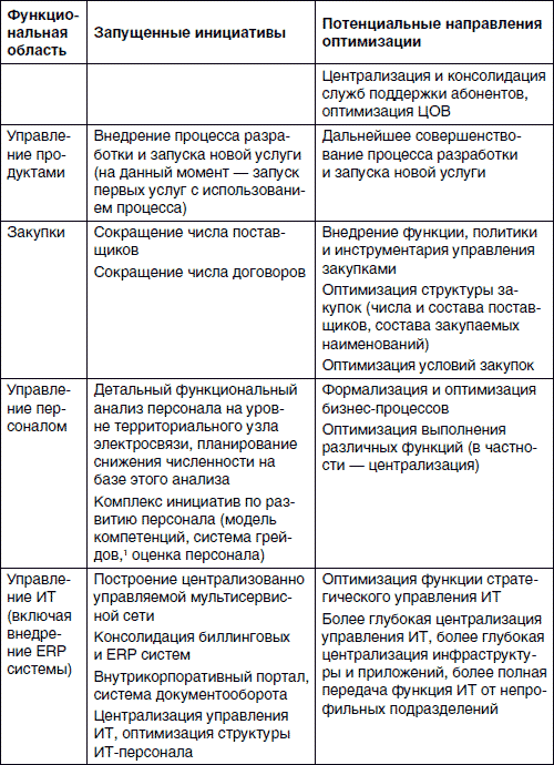 План по снижению смертности от бск