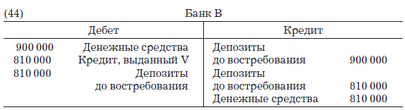 Депозиты банка баланс