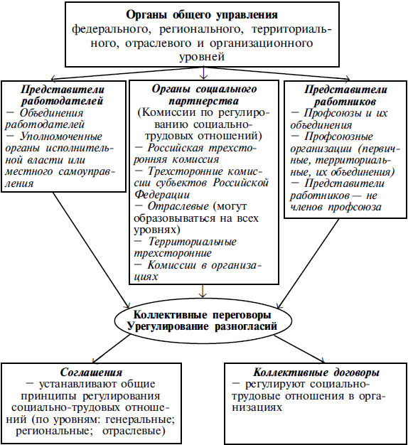 Кодекс Российской Федерации от 30.12.2001 г. № 197-ФЗ