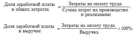 Затраты на рубль заработной платы