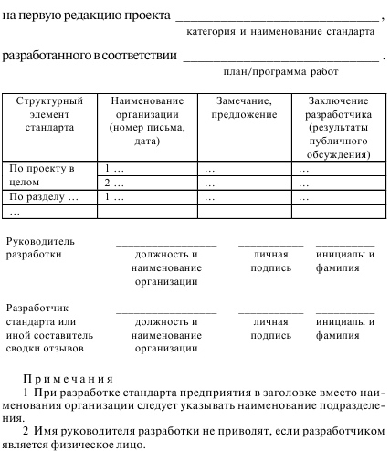 Требования к наименованию организации. Сводка замечаний и предложений. Отзыв на первую редакцию проекта национального стандарта. Сводка отзывов по проекту стандарта. Сводка отзывов по ГОСТ.