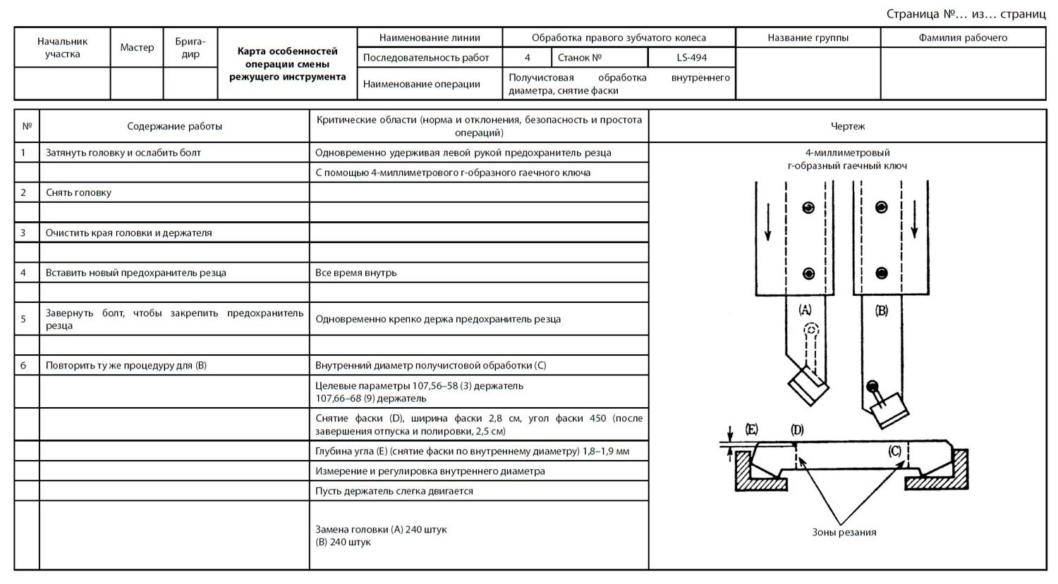 Стандартизированная операционная карта