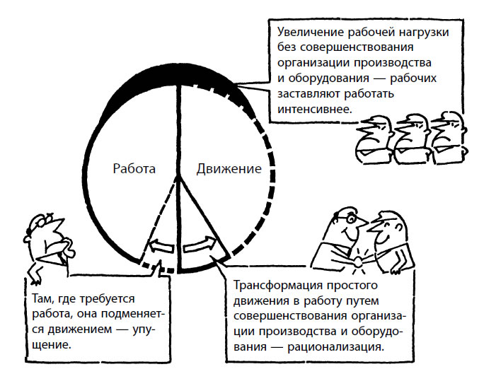 2 повышение