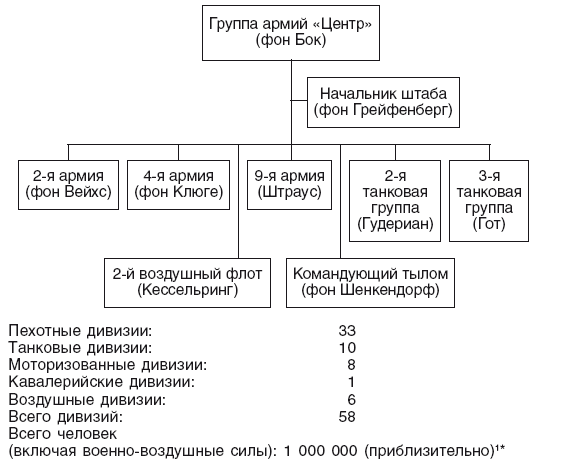 Генерал фон бок википедия