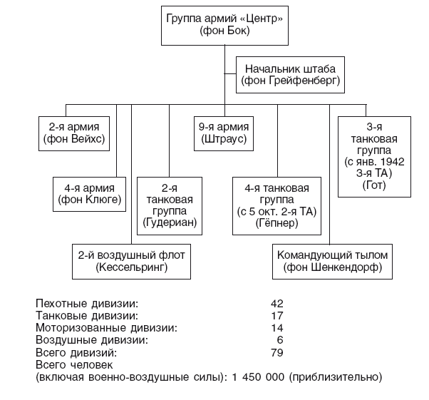 Генерал фон бок википедия