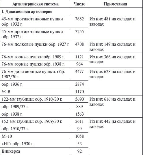 Хронология Второй мировой войны