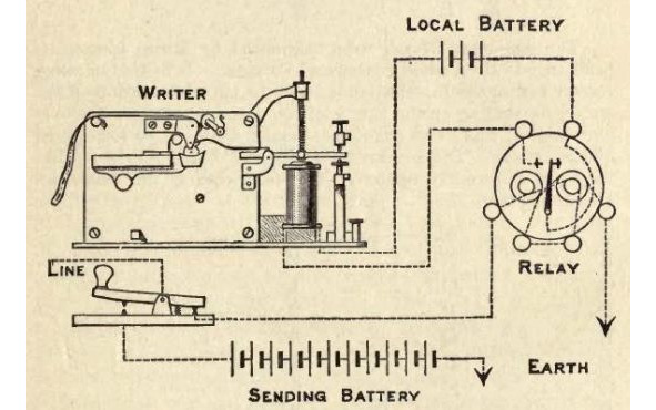 На рисунке 106 показана схема простейшего телеграфного аппарата морзе