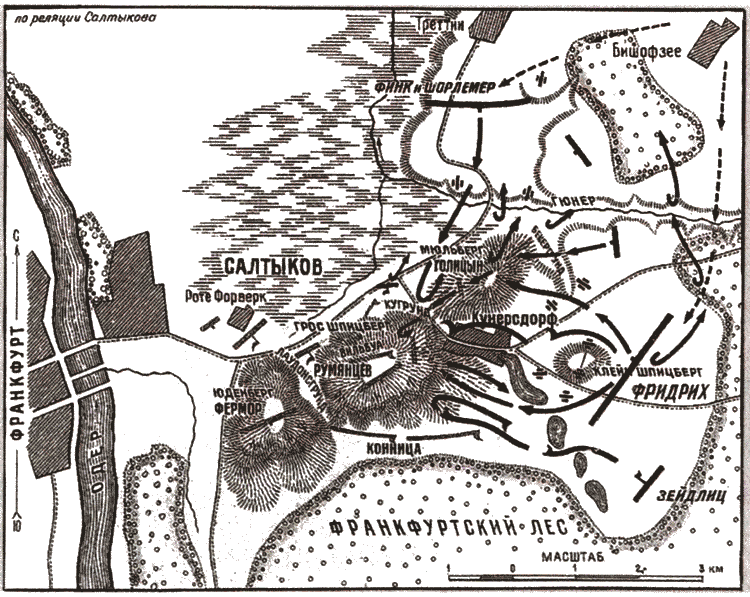 Сражение при Кунерсдорфе в 1759 г.. План сражение при Кунерсдорфе 1759. Сражение при Кунерсдорфе схема. Кунерсдорф 1759 на карте.
