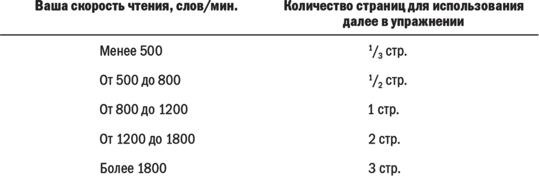 Скорость чтения с 10. Скорость чтения. Скорость чтения Наполеона. Средняя скорость чтения. Средняя скорость чтения страниц в час.