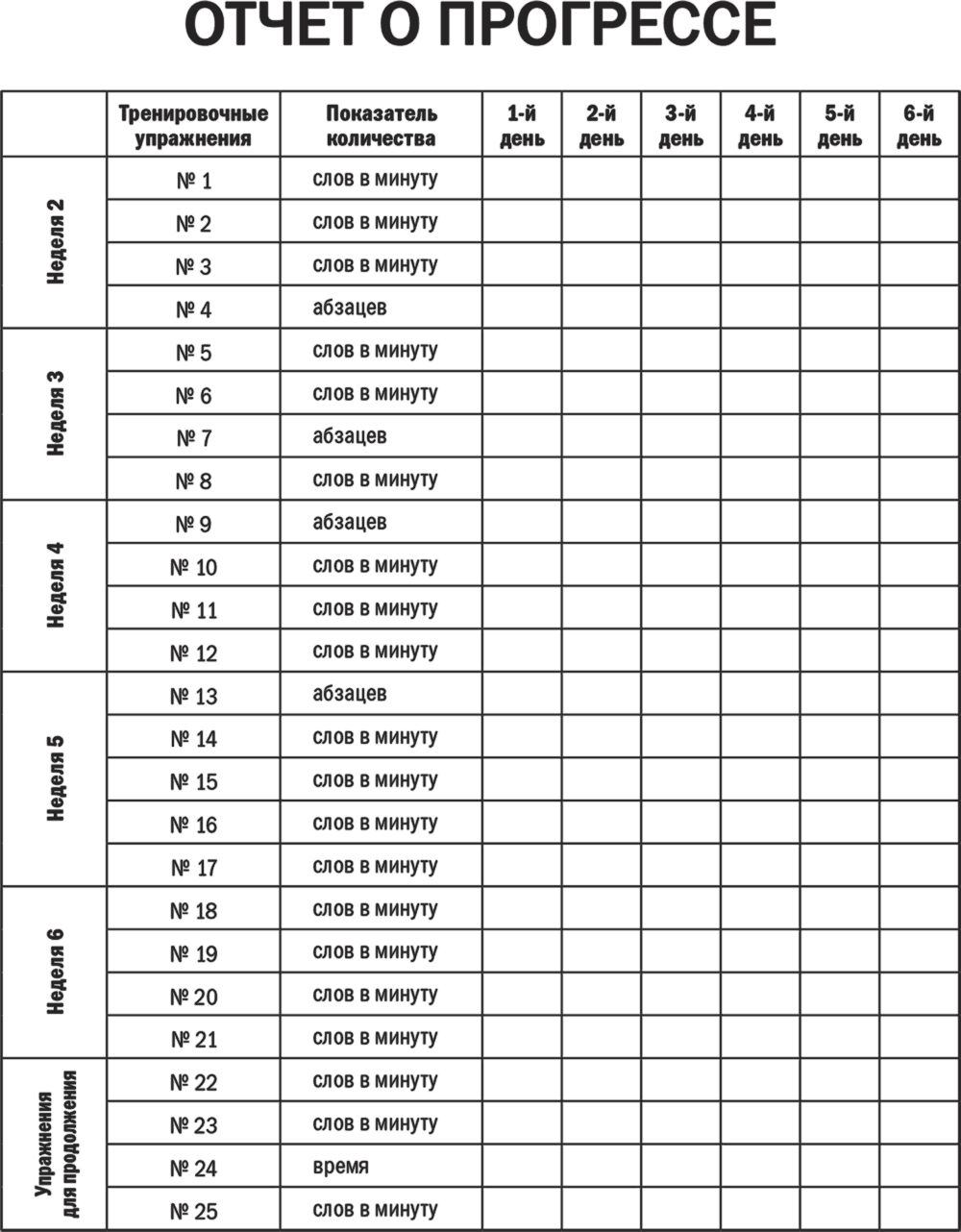 Питер камп. Скорочтение отчет о Прогрессе. Таблица для чтения книг. Таблица отчета техники чтения. Таблица достижений по технике чтения.