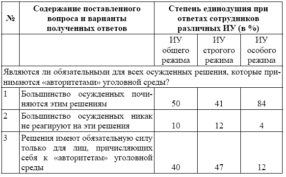 В исправительной колонии особого режима отбывают наказание. . В исправительных колониях особого режима характеристика. Общий строгий и особый режим отличия. Колонии особого режима в России список. Колонии особого режима в России список 2020.