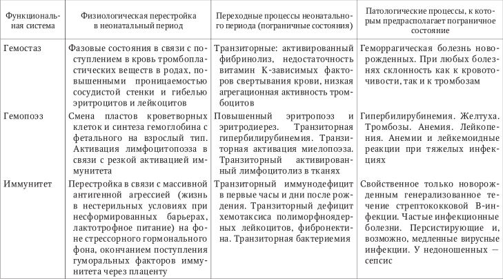 Эритродиерез. Эритродиерез