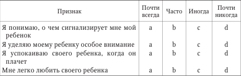 Ниже приведены утверждения