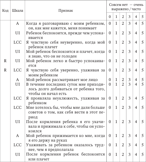 Шкала депрессии