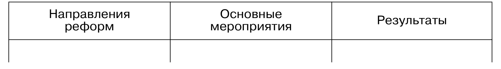 Контрольная работа по теме Реформы 1992-1998 гг.: их экономические и социальные последствия