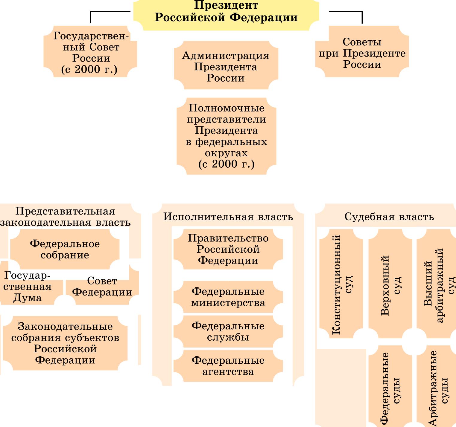 Коренные преобразования