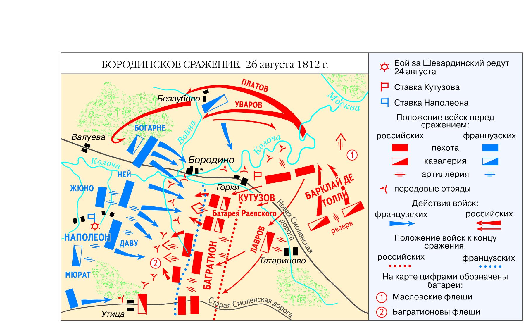 Бородинская битва план