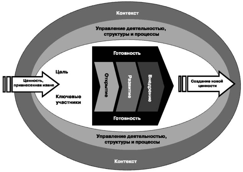 Контекст что это. Управленческий контекст. Создание контекста это. Архитектура вне контекста. Работа с контекстом.