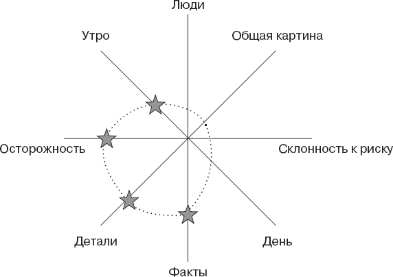 Характеристика личности карта сила