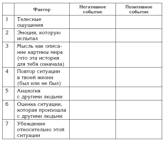 Телесные факторы. Меньшикова карма причины следствие. Таблица телесных ощущений. Закон кармы. Карма законы воздаяния.