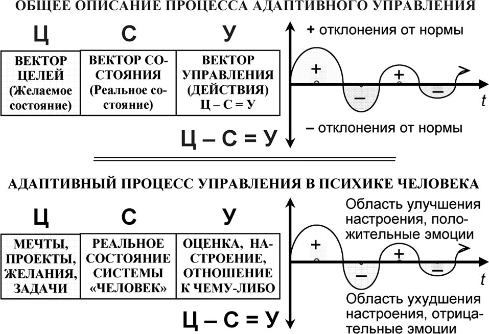 Управление происходящим