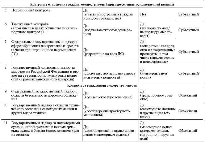 Контроль сравнение